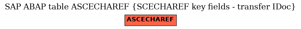 E-R Diagram for table ASCECHAREF (SCECHAREF key fields - transfer IDoc)