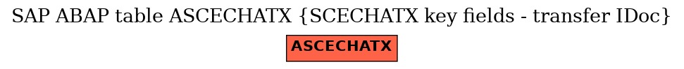 E-R Diagram for table ASCECHATX (SCECHATX key fields - transfer IDoc)