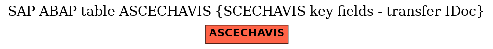 E-R Diagram for table ASCECHAVIS (SCECHAVIS key fields - transfer IDoc)