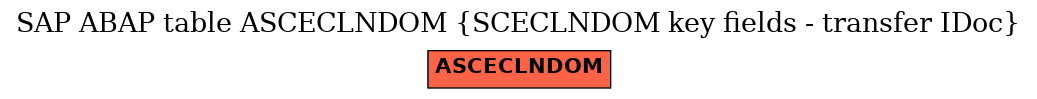 E-R Diagram for table ASCECLNDOM (SCECLNDOM key fields - transfer IDoc)