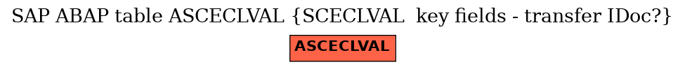 E-R Diagram for table ASCECLVAL (SCECLVAL  key fields - transfer IDoc?)