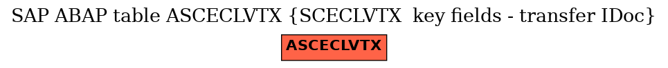 E-R Diagram for table ASCECLVTX (SCECLVTX  key fields - transfer IDoc)