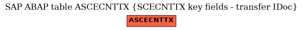 E-R Diagram for table ASCECNTTX (SCECNTTX key fields - transfer IDoc)