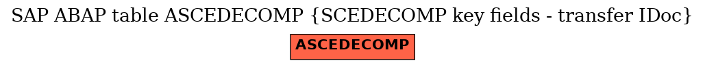 E-R Diagram for table ASCEDECOMP (SCEDECOMP key fields - transfer IDoc)