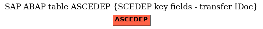 E-R Diagram for table ASCEDEP (SCEDEP key fields - transfer IDoc)