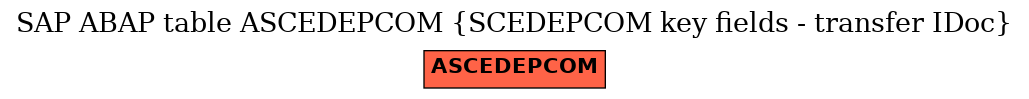 E-R Diagram for table ASCEDEPCOM (SCEDEPCOM key fields - transfer IDoc)