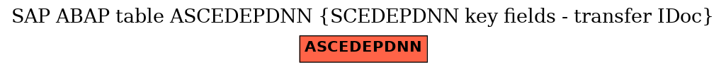 E-R Diagram for table ASCEDEPDNN (SCEDEPDNN key fields - transfer IDoc)