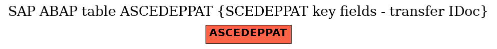 E-R Diagram for table ASCEDEPPAT (SCEDEPPAT key fields - transfer IDoc)