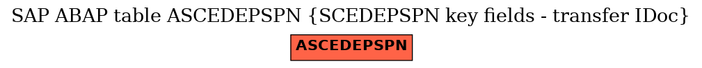 E-R Diagram for table ASCEDEPSPN (SCEDEPSPN key fields - transfer IDoc)