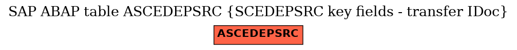 E-R Diagram for table ASCEDEPSRC (SCEDEPSRC key fields - transfer IDoc)