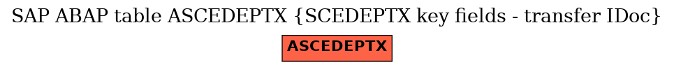 E-R Diagram for table ASCEDEPTX (SCEDEPTX key fields - transfer IDoc)