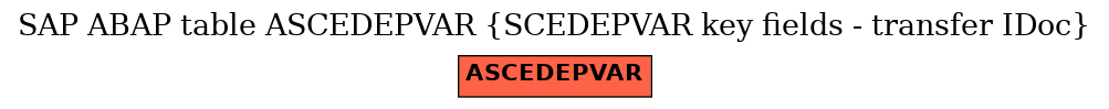 E-R Diagram for table ASCEDEPVAR (SCEDEPVAR key fields - transfer IDoc)