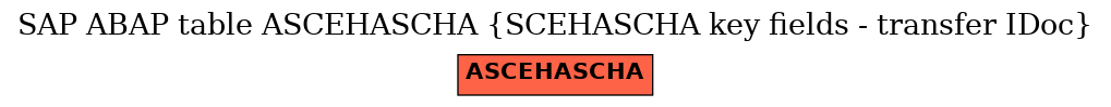 E-R Diagram for table ASCEHASCHA (SCEHASCHA key fields - transfer IDoc)