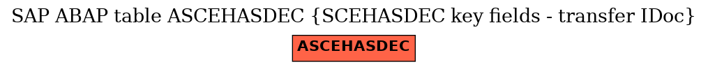 E-R Diagram for table ASCEHASDEC (SCEHASDEC key fields - transfer IDoc)