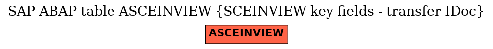 E-R Diagram for table ASCEINVIEW (SCEINVIEW key fields - transfer IDoc)