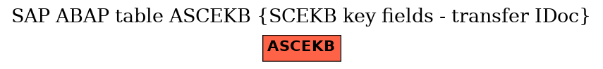 E-R Diagram for table ASCEKB (SCEKB key fields - transfer IDoc)