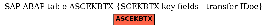 E-R Diagram for table ASCEKBTX (SCEKBTX key fields - transfer IDoc)