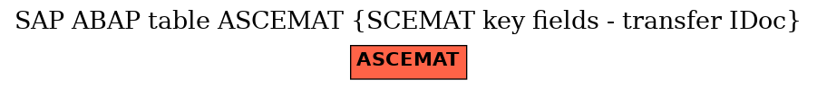 E-R Diagram for table ASCEMAT (SCEMAT key fields - transfer IDoc)