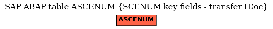 E-R Diagram for table ASCENUM (SCENUM key fields - transfer IDoc)