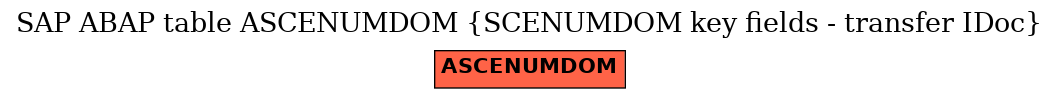 E-R Diagram for table ASCENUMDOM (SCENUMDOM key fields - transfer IDoc)