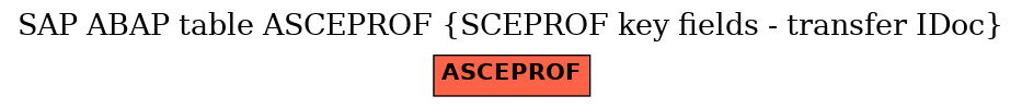 E-R Diagram for table ASCEPROF (SCEPROF key fields - transfer IDoc)