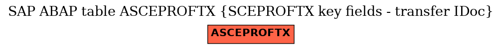 E-R Diagram for table ASCEPROFTX (SCEPROFTX key fields - transfer IDoc)