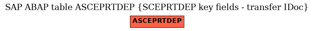 E-R Diagram for table ASCEPRTDEP (SCEPRTDEP key fields - transfer IDoc)