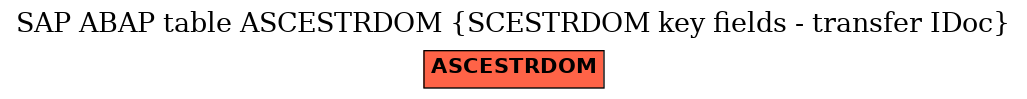 E-R Diagram for table ASCESTRDOM (SCESTRDOM key fields - transfer IDoc)