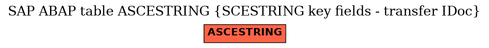 E-R Diagram for table ASCESTRING (SCESTRING key fields - transfer IDoc)