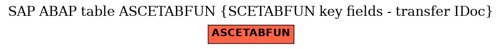 E-R Diagram for table ASCETABFUN (SCETABFUN key fields - transfer IDoc)