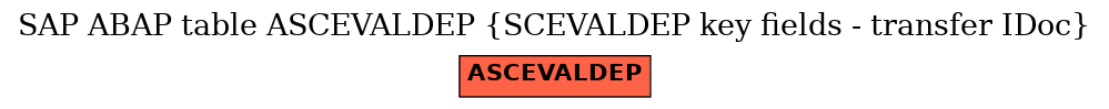 E-R Diagram for table ASCEVALDEP (SCEVALDEP key fields - transfer IDoc)