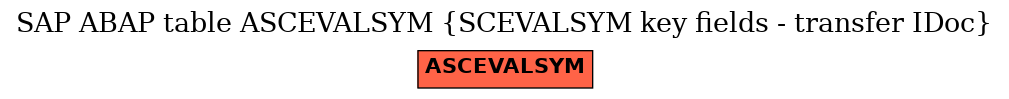 E-R Diagram for table ASCEVALSYM (SCEVALSYM key fields - transfer IDoc)