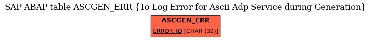 E-R Diagram for table ASCGEN_ERR (To Log Error for Ascii Adp Service during Generation)