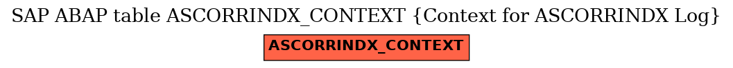 E-R Diagram for table ASCORRINDX_CONTEXT (Context for ASCORRINDX Log)