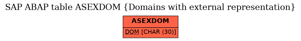 E-R Diagram for table ASEXDOM (Domains with external representation)