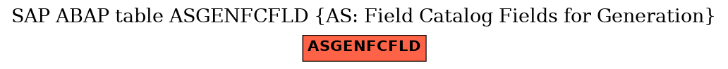 E-R Diagram for table ASGENFCFLD (AS: Field Catalog Fields for Generation)