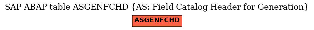 E-R Diagram for table ASGENFCHD (AS: Field Catalog Header for Generation)