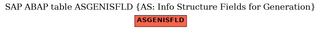 E-R Diagram for table ASGENISFLD (AS: Info Structure Fields for Generation)