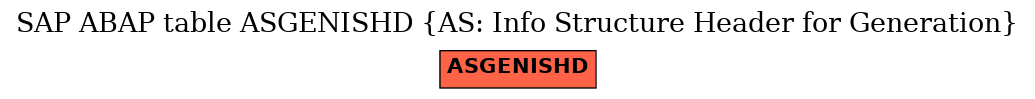 E-R Diagram for table ASGENISHD (AS: Info Structure Header for Generation)