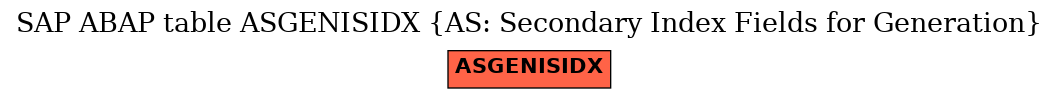 E-R Diagram for table ASGENISIDX (AS: Secondary Index Fields for Generation)