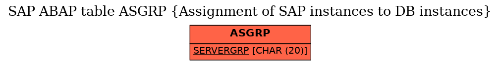 E-R Diagram for table ASGRP (Assignment of SAP instances to DB instances)