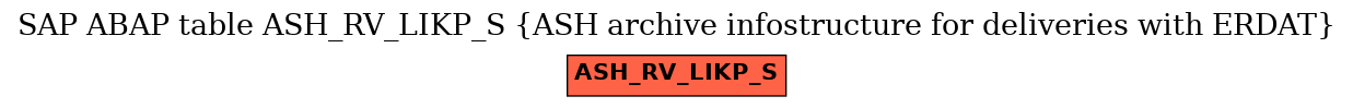 E-R Diagram for table ASH_RV_LIKP_S (ASH archive infostructure for deliveries with ERDAT)