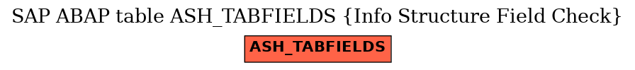 E-R Diagram for table ASH_TABFIELDS (Info Structure Field Check)