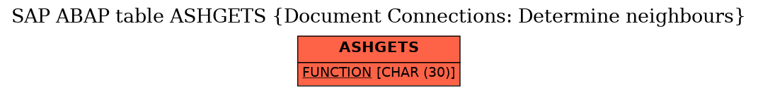 E-R Diagram for table ASHGETS (Document Connections: Determine neighbours)