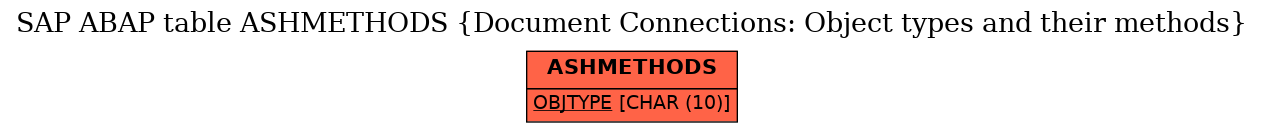 E-R Diagram for table ASHMETHODS (Document Connections: Object types and their methods)