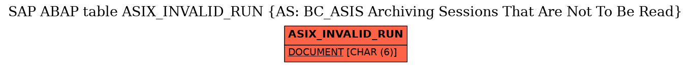 E-R Diagram for table ASIX_INVALID_RUN (AS: BC_ASIS Archiving Sessions That Are Not To Be Read)