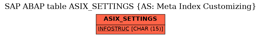 E-R Diagram for table ASIX_SETTINGS (AS: Meta Index Customizing)