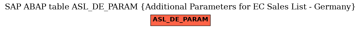 E-R Diagram for table ASL_DE_PARAM (Additional Parameters for EC Sales List - Germany)