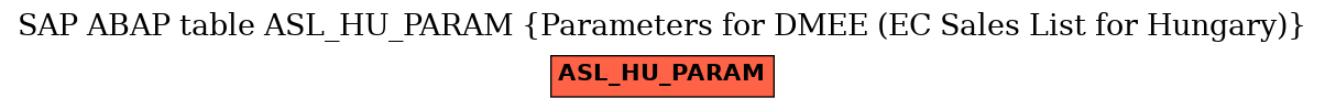 E-R Diagram for table ASL_HU_PARAM (Parameters for DMEE (EC Sales List for Hungary))