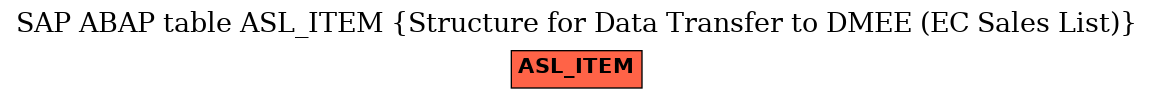 E-R Diagram for table ASL_ITEM (Structure for Data Transfer to DMEE (EC Sales List))